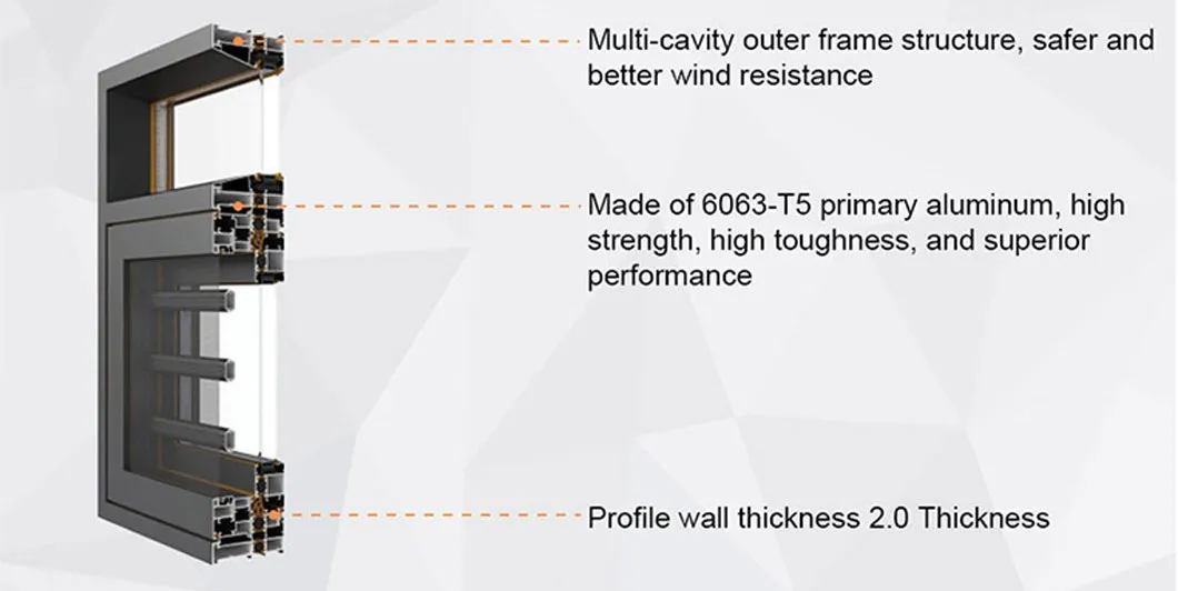Multi-cavity external window
