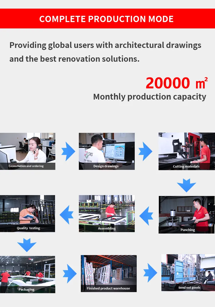 Aluminum Door Production