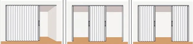 Opening ways diagram