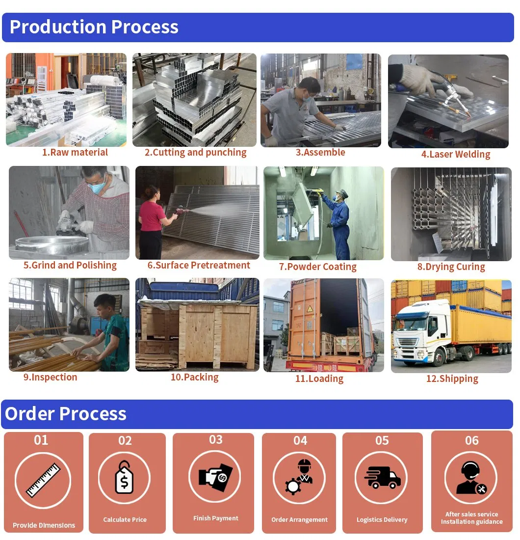 Order Process