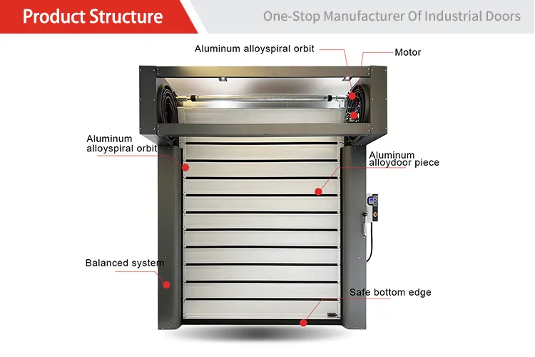 Aluminum Roller Shutter Product Detail