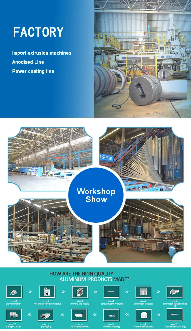 Thermal Break Design