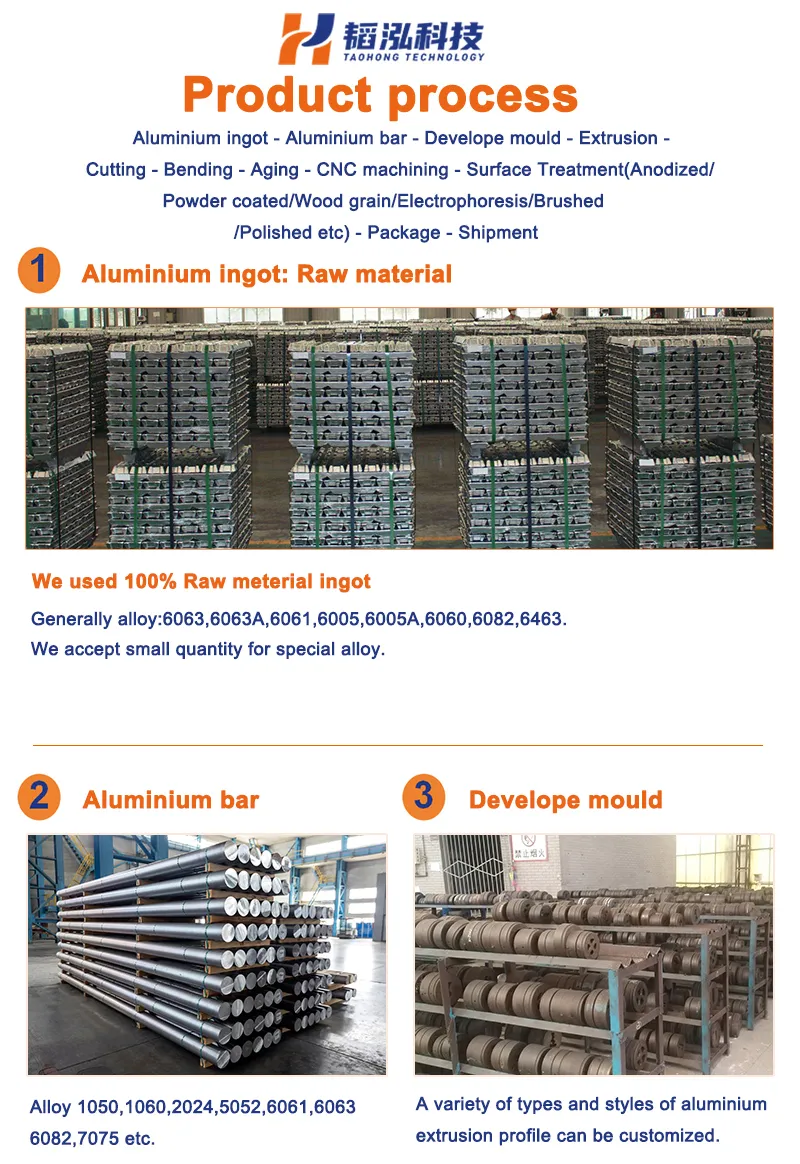 Production Process Flow