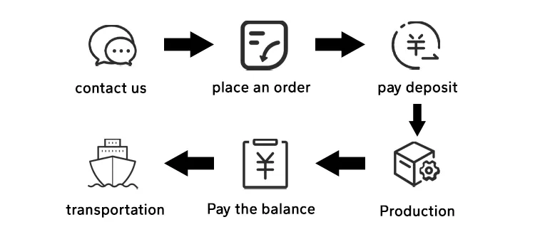 Order Flow Diagram