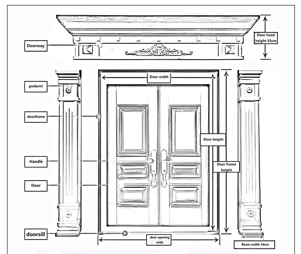 Product Parameters Overview