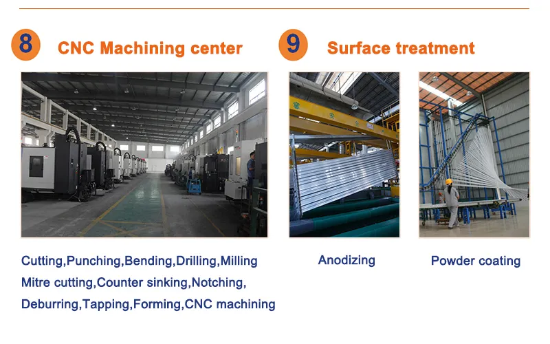 Manufacturing Step 2