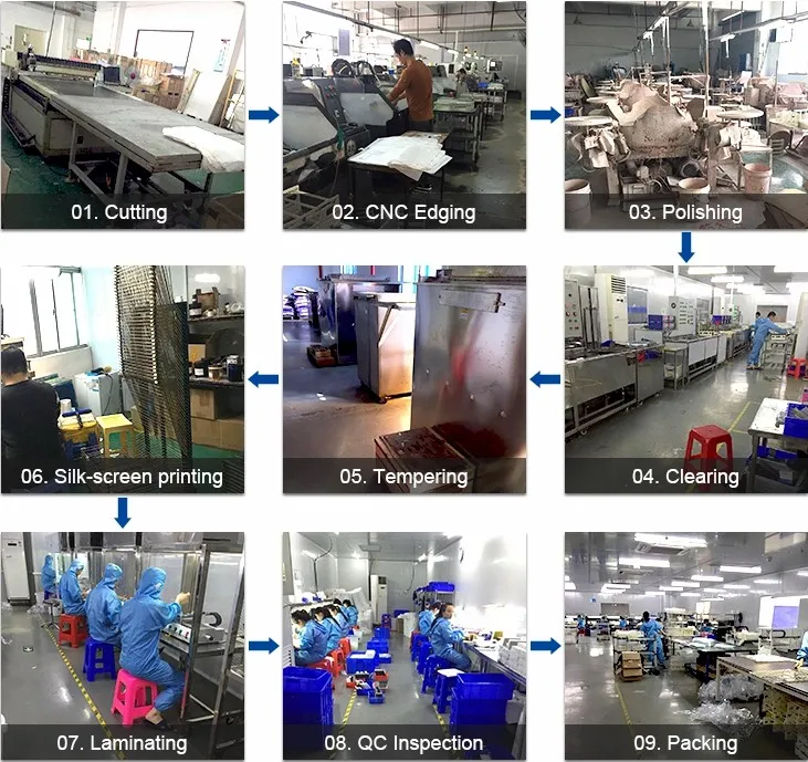 Processing & Advantage