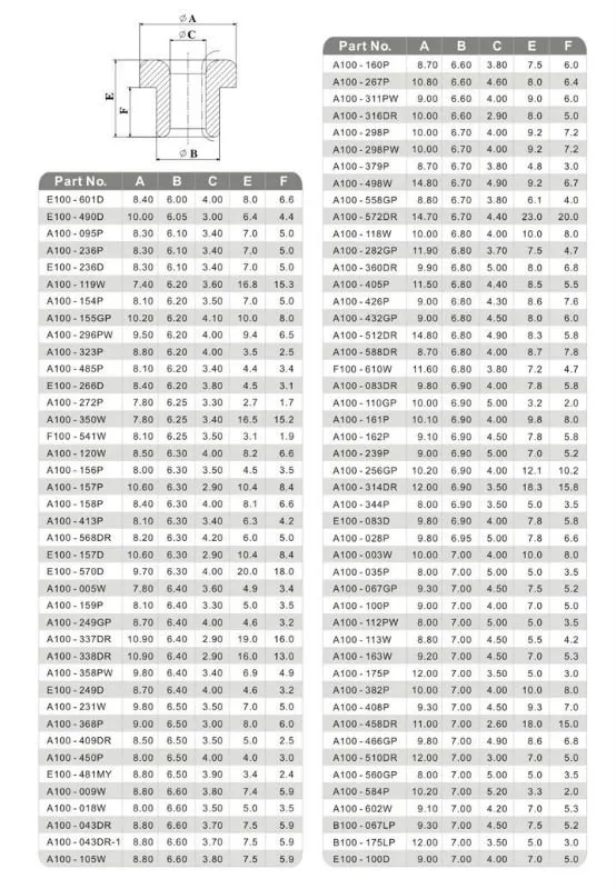 Ceramic Wire Guide Roller 6