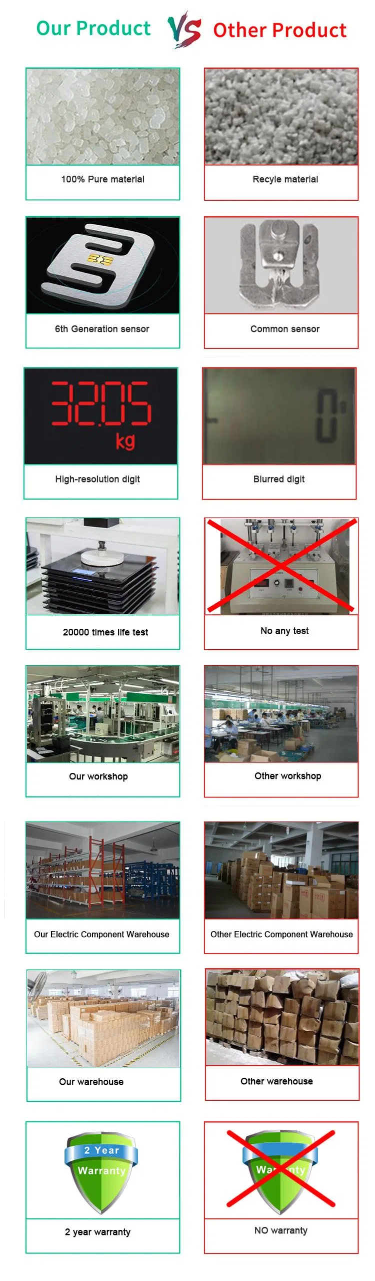 Advantages Infographic
