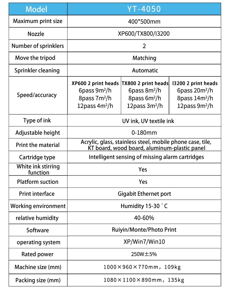 Technical Parameters Detail