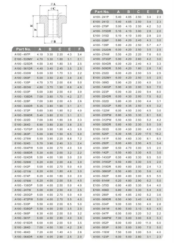 Ceramic Wire Guide Roller 7