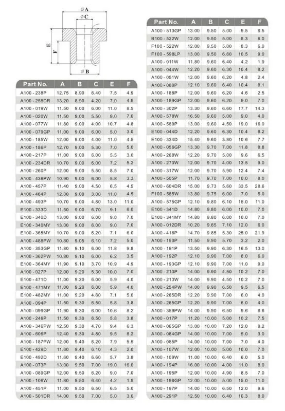 Ceramic Wire Guide Roller 5