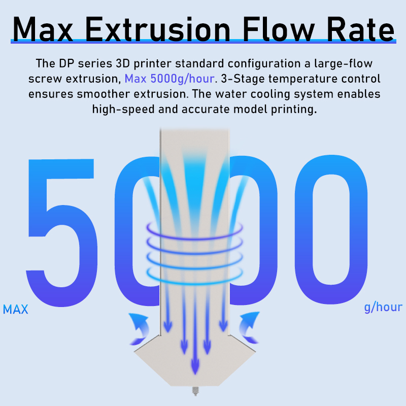 1000*1000*1000mm Large Imprimante 3D Printer with Pellet Extrusion System Auto Leveling Granule 3D Printer