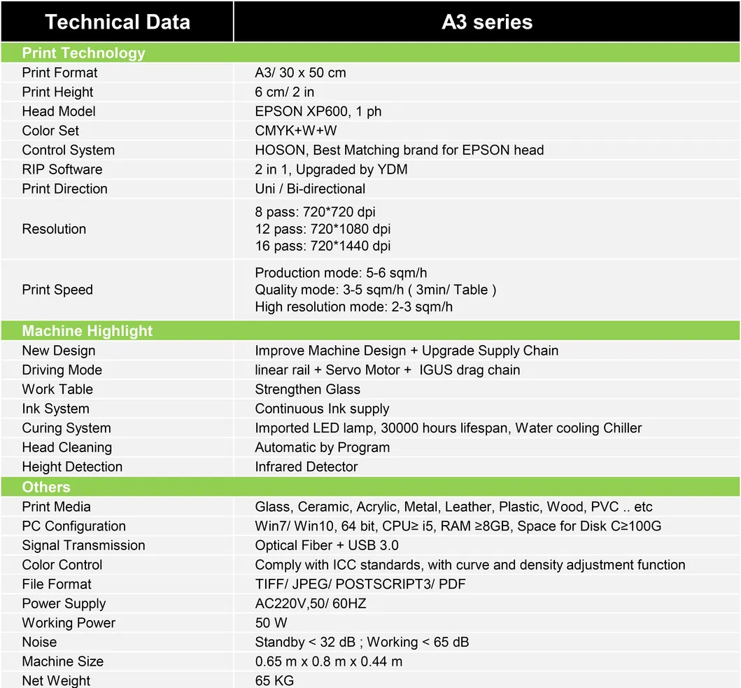 Technical Parameters Table