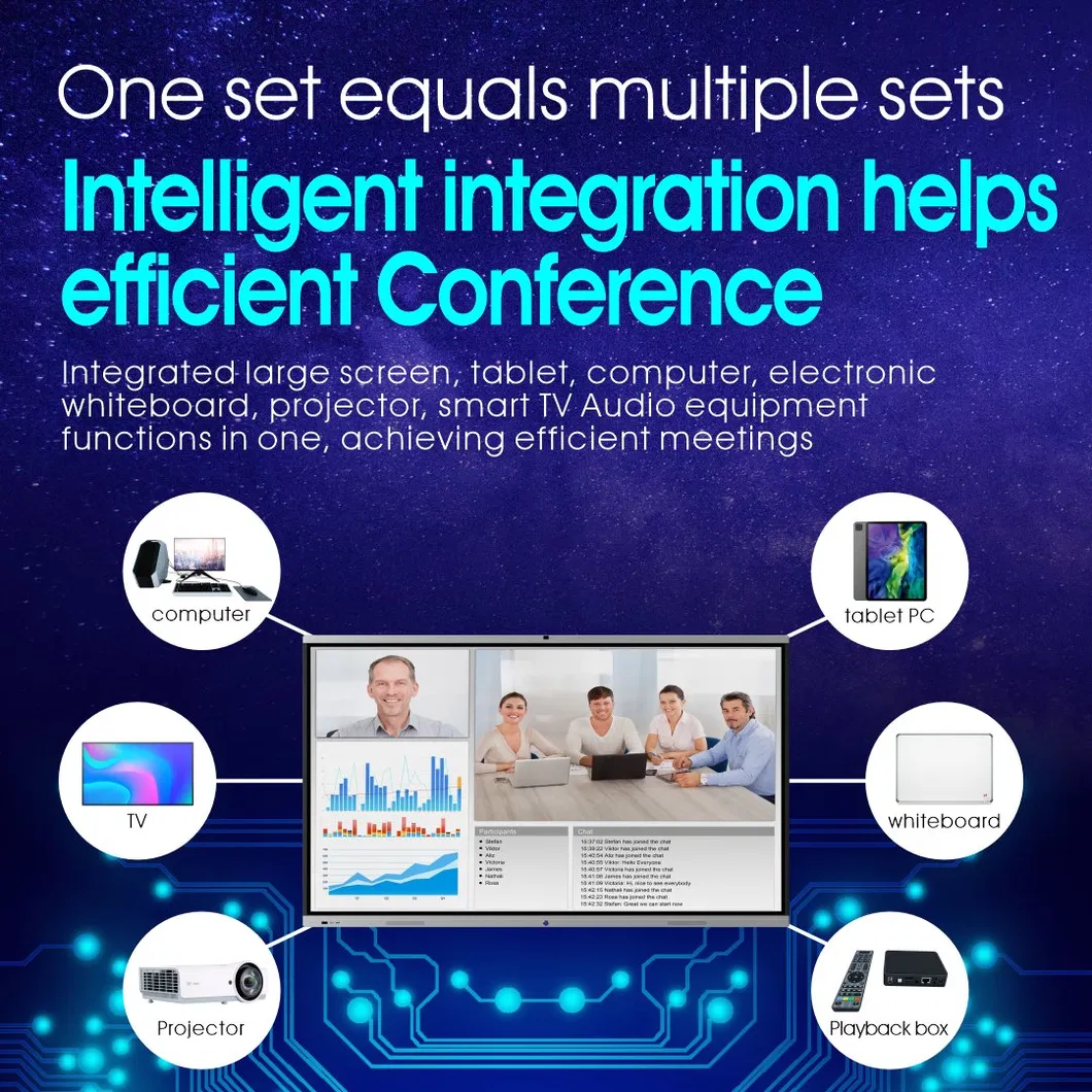 Smart Digital Whiteboard Display