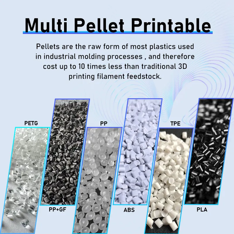 Pellet Materials