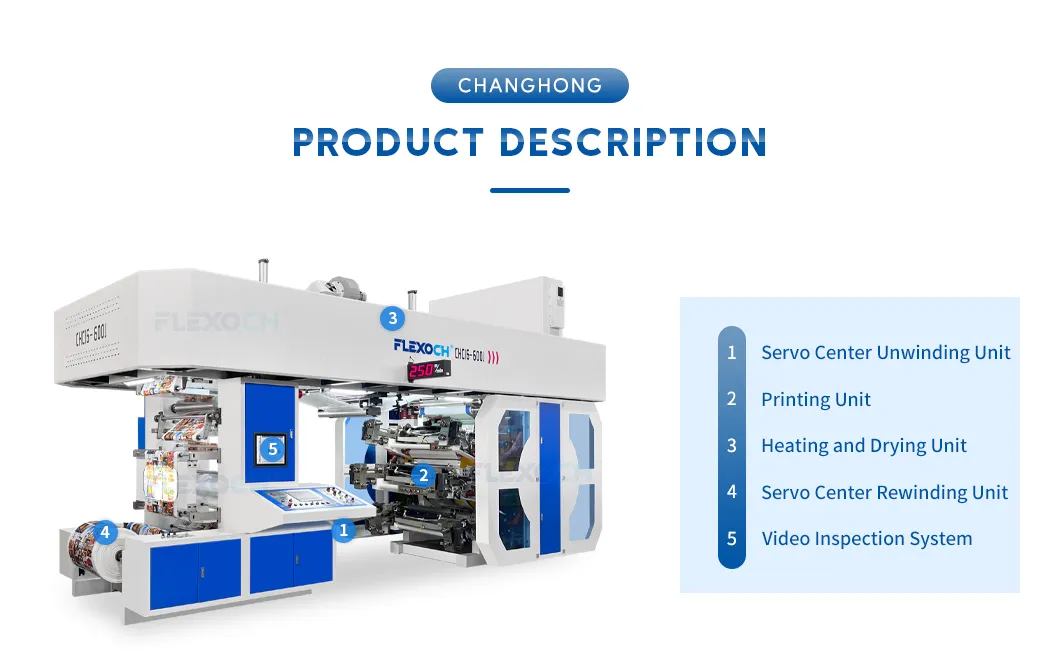 CI Flex Printing Machine Detail