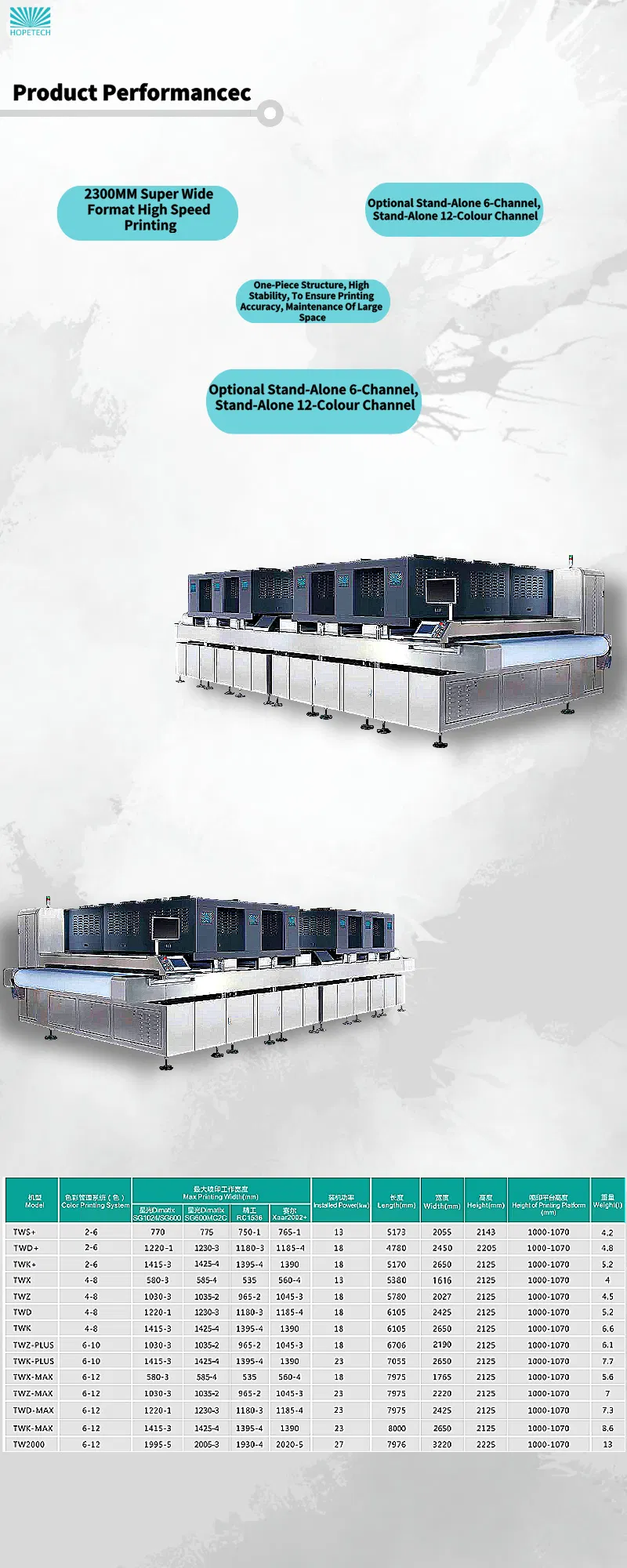 Detailed View 1 - Ceramic Inkjet Machinery