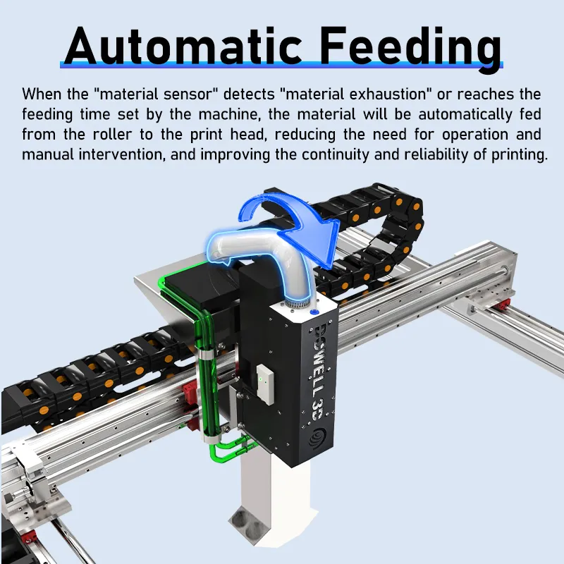 Auto Feeding