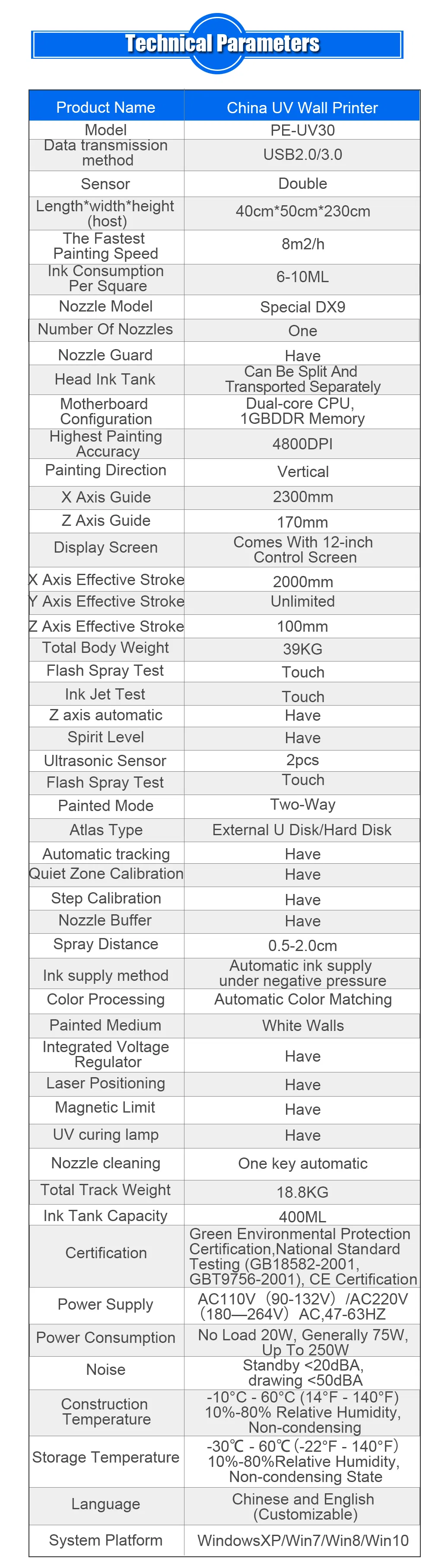 Technical Data Diagram