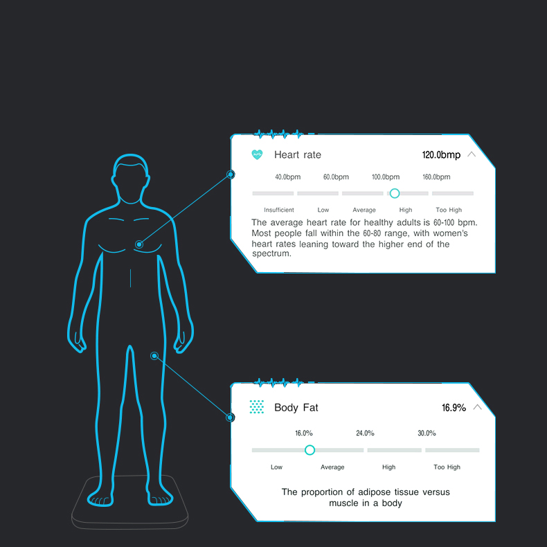 180kg Bluetooth Body Fat Weighing Smart Scale with APP Heart Rate Function