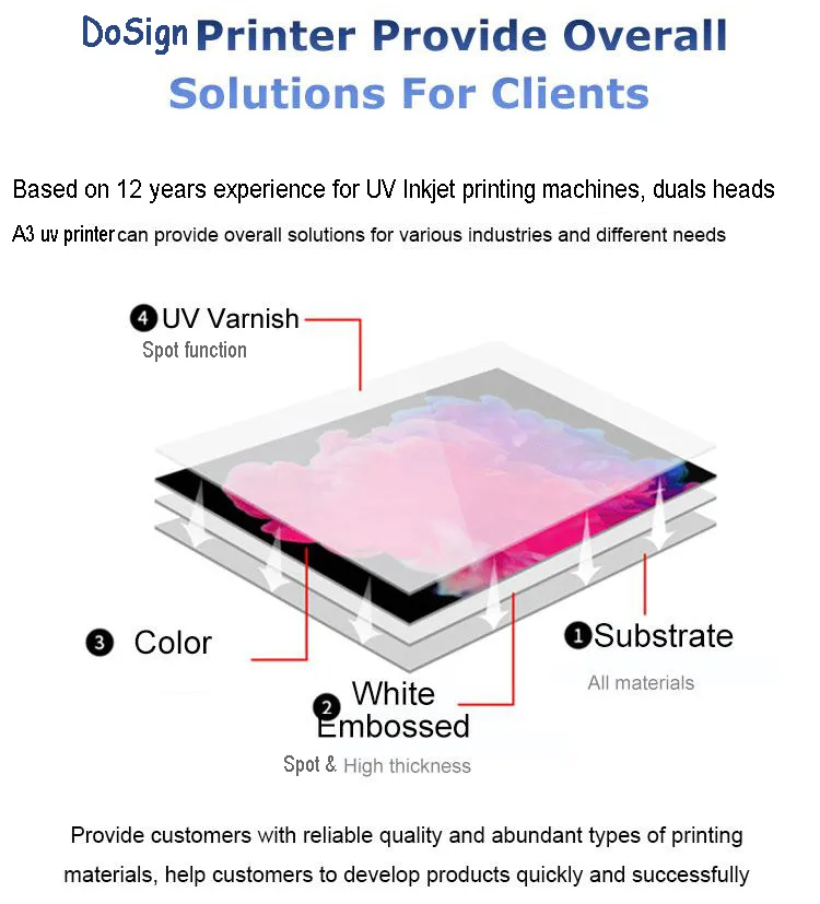 UV Printer Details