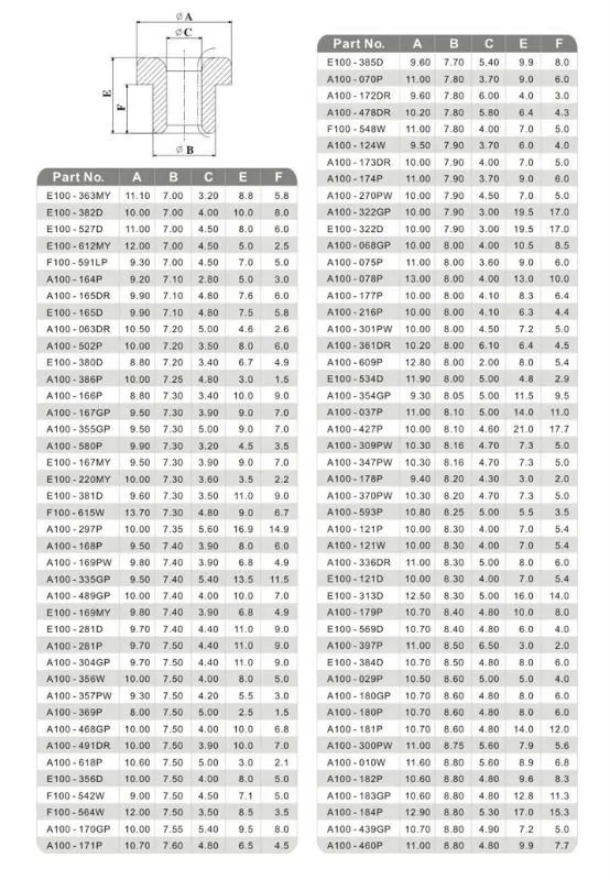 Ceramic Wire Guide Roller 4