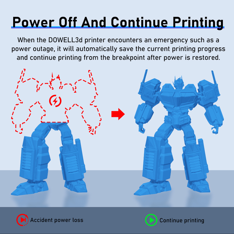 Dowell Large Industrial 3D Printing Machine 1600*1600*1600 mm 3 Stage Screw Extrusion Pellet Granule 3D Printer