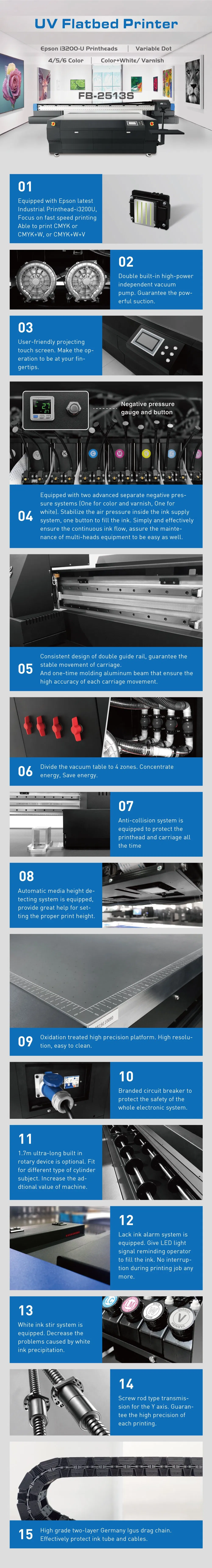 Detailed Printing View