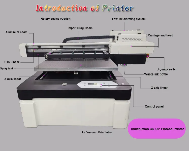 UV Printer Applications