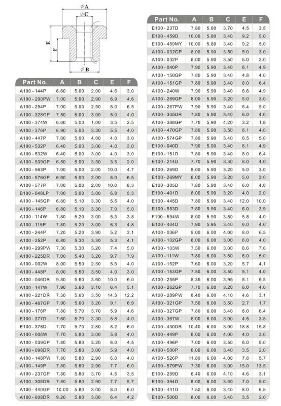 Ceramic Wire Guide Roller 3