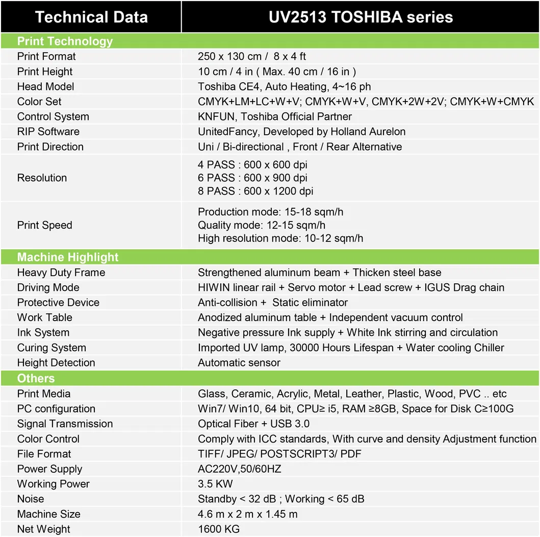 Technical Parameters