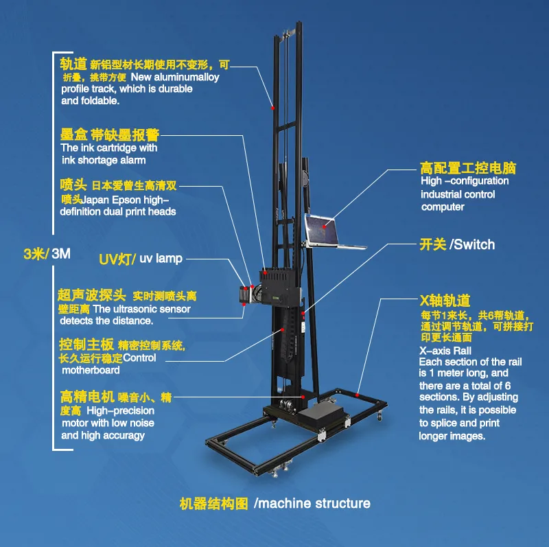 3D Retail Decoration Printer