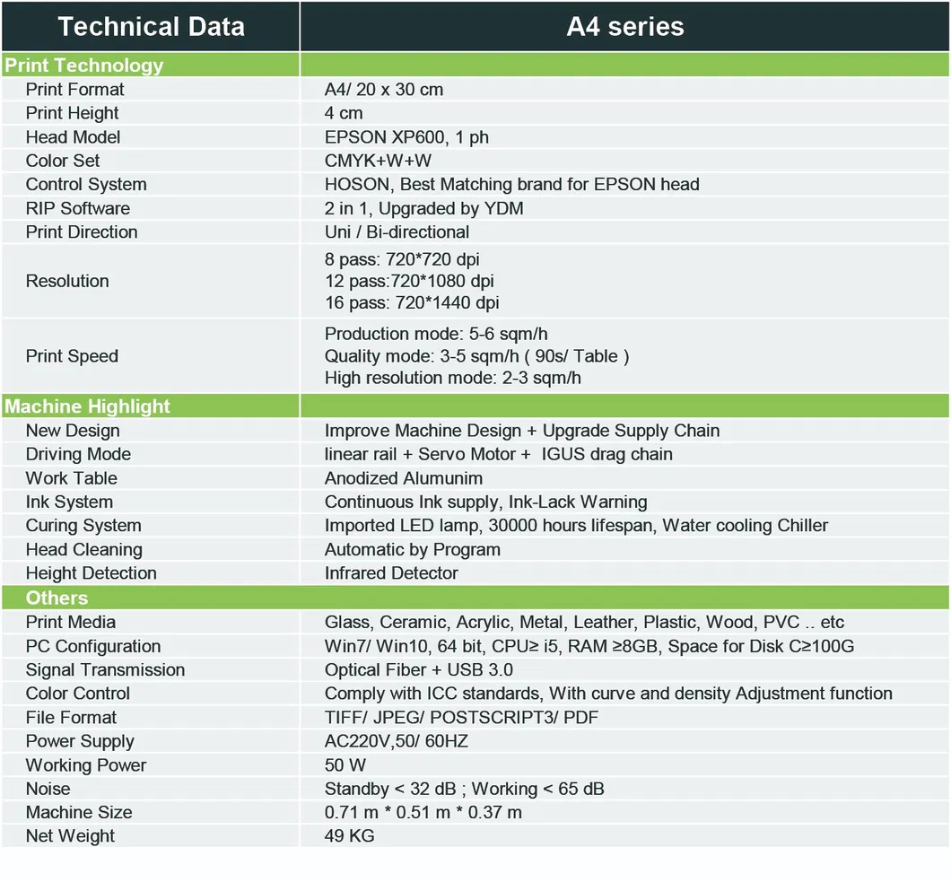 Technical Parameters