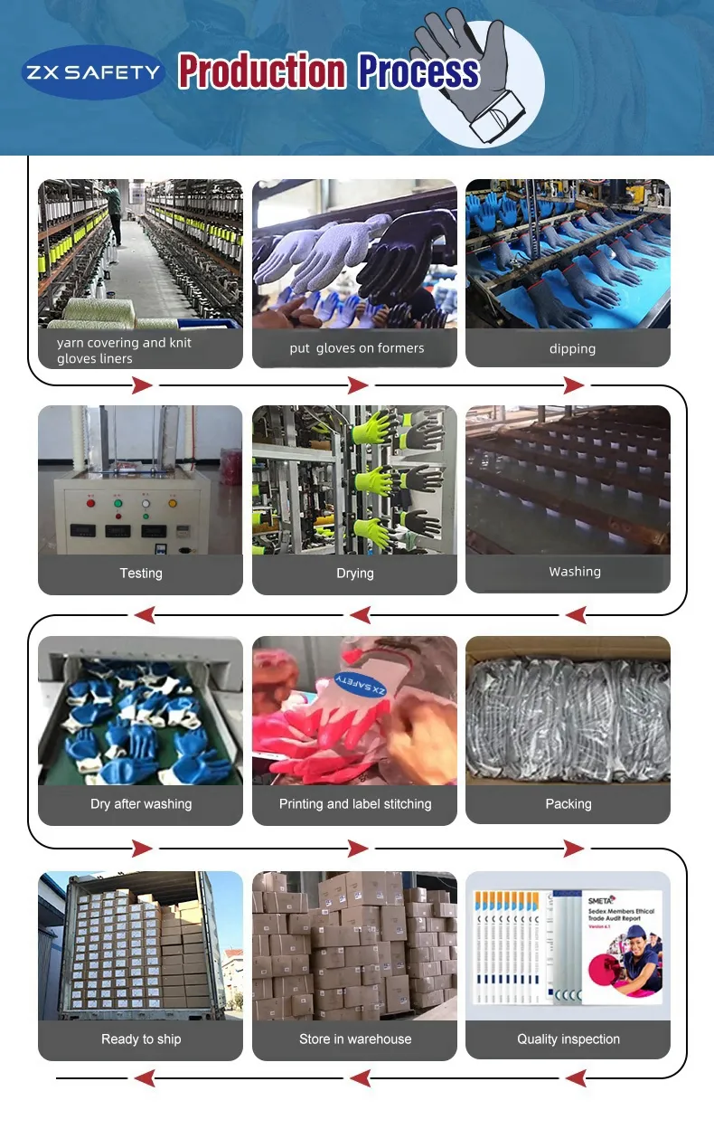 Production Capability