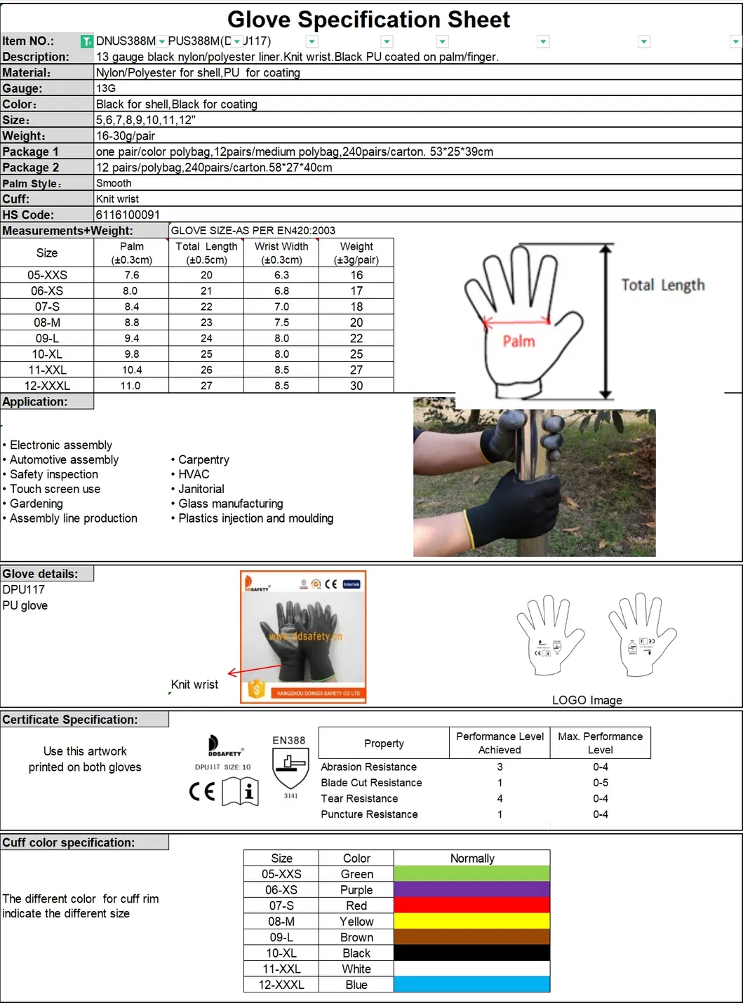 Product Parameters Chart