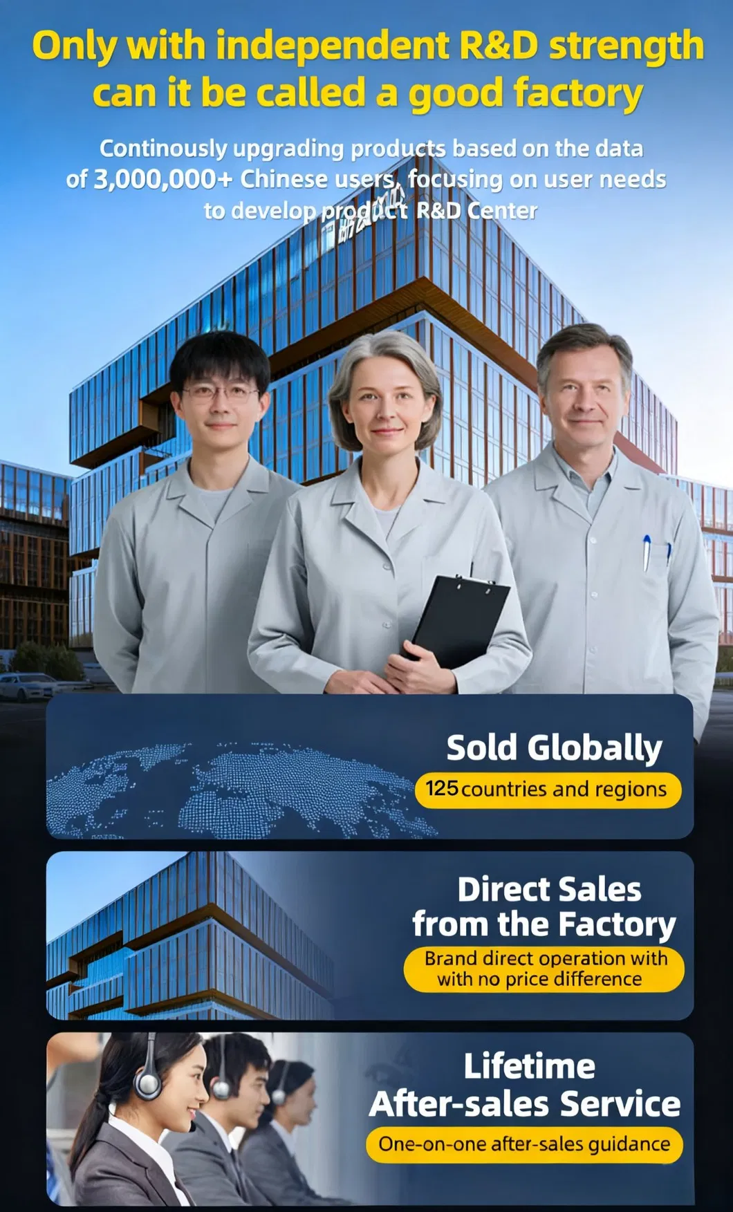 Manufacturing Capability