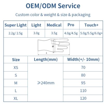 Excellent Softness and Wearing Fitness Disposable Nitrile Gloves for Medical and Non-Medical