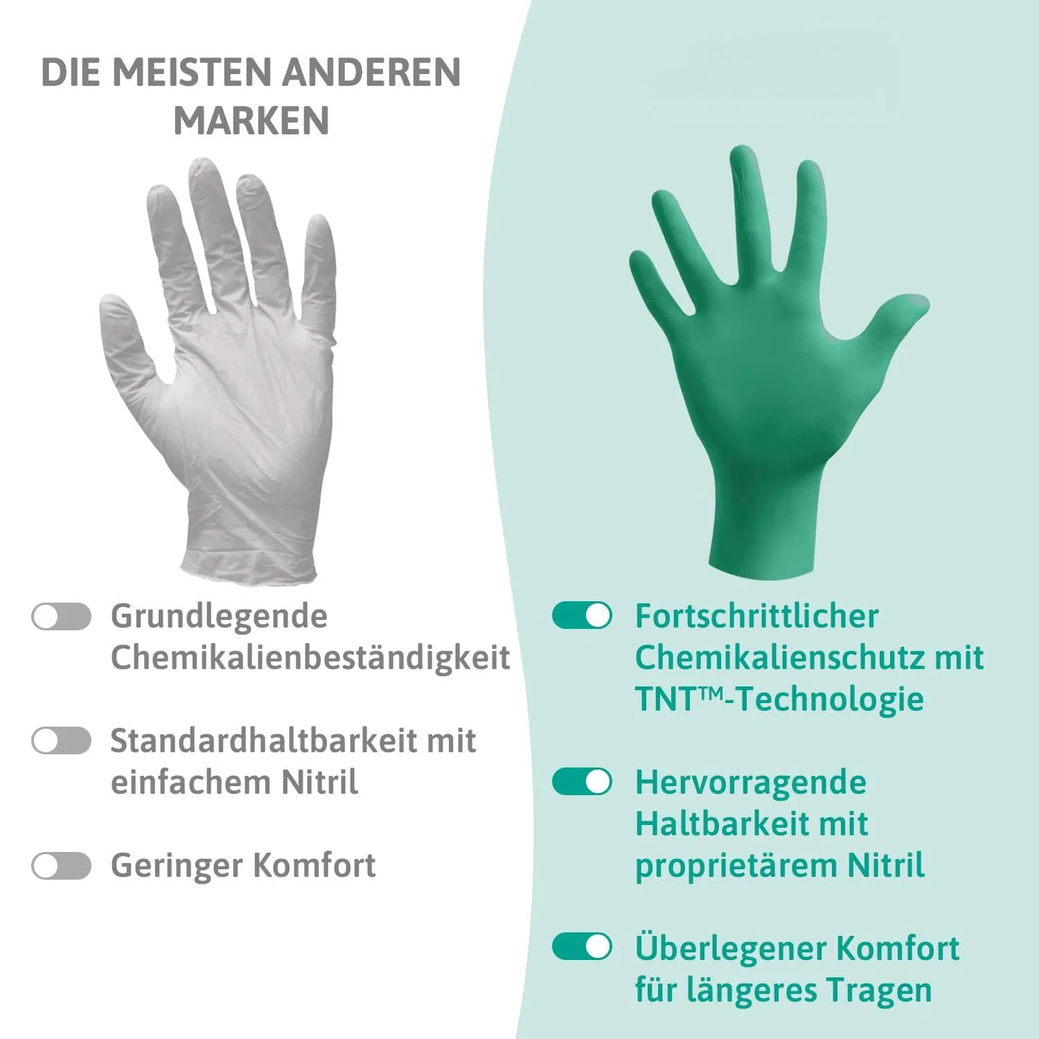 Chemical Resistant Allergy Free Abrasion Resistant Tear-Resistant Food Grade Nitrile Disposable Gloves