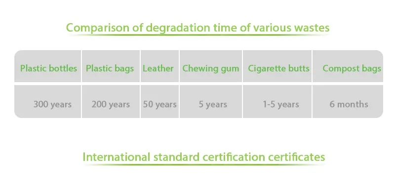 Certifications