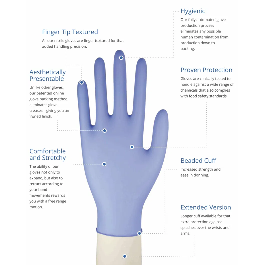 Nitrile Glove Display 2