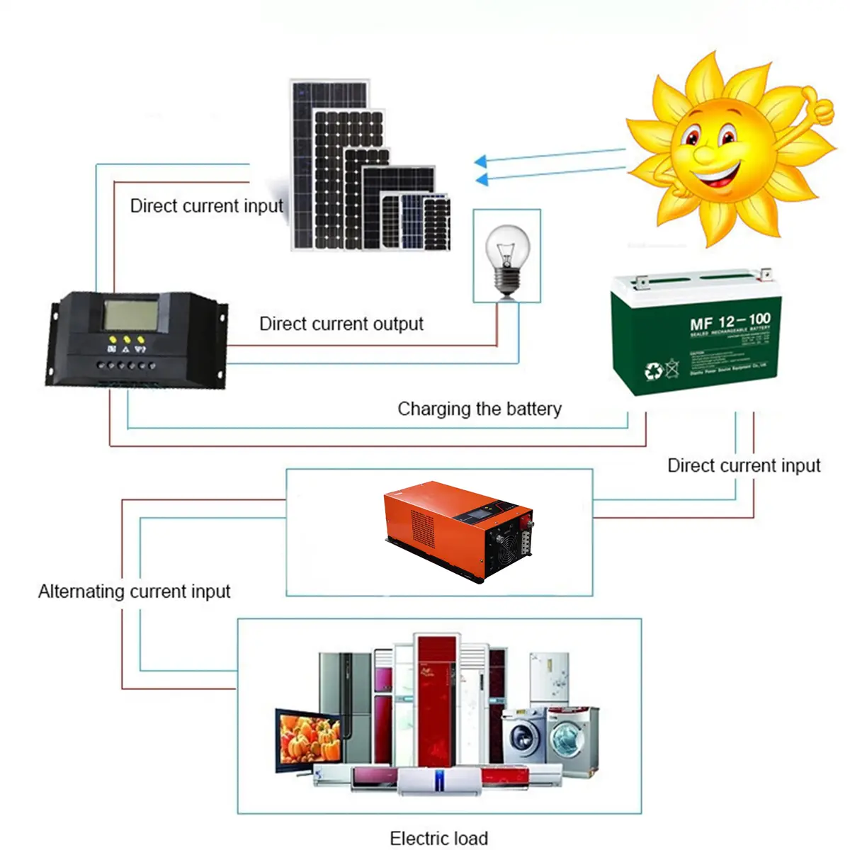 Inverter with Charger for Solar Off-Grid System Schematic
