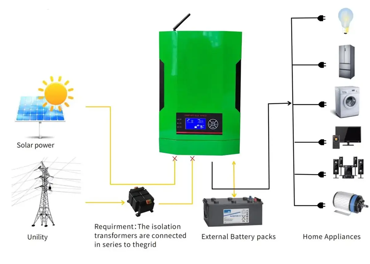 Automatic transfer system configuration when solar and AC power are unavailable