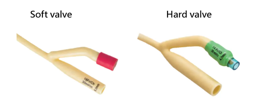 Catheter Performance Graph
