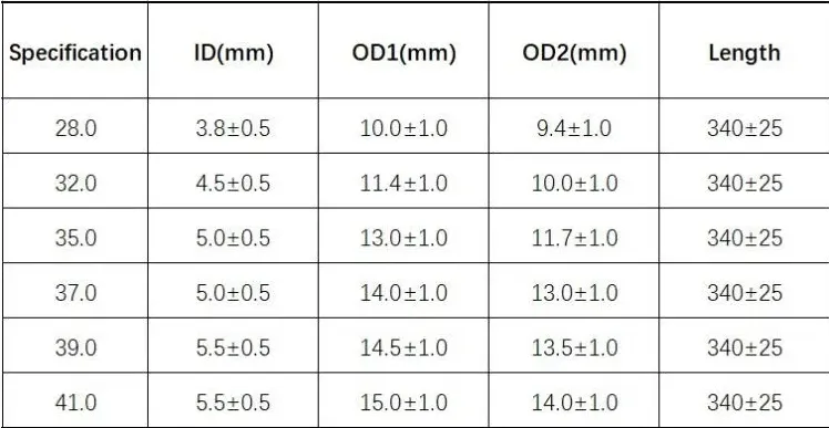 Medical Technology Innovation