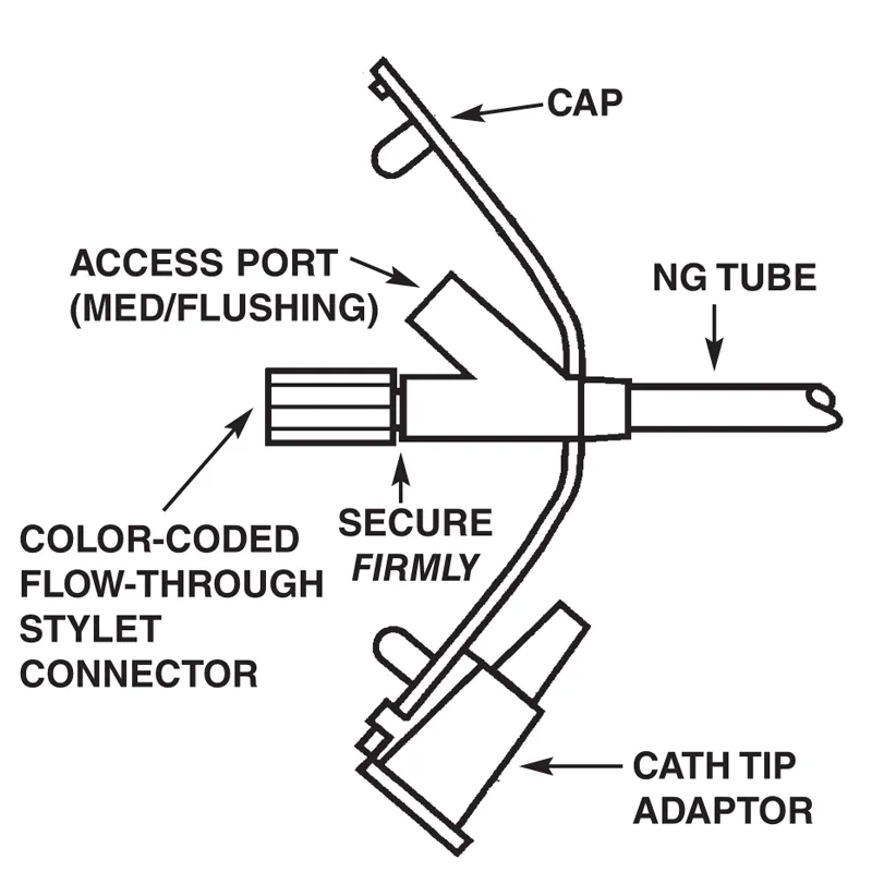Stomach Tube Photo 10