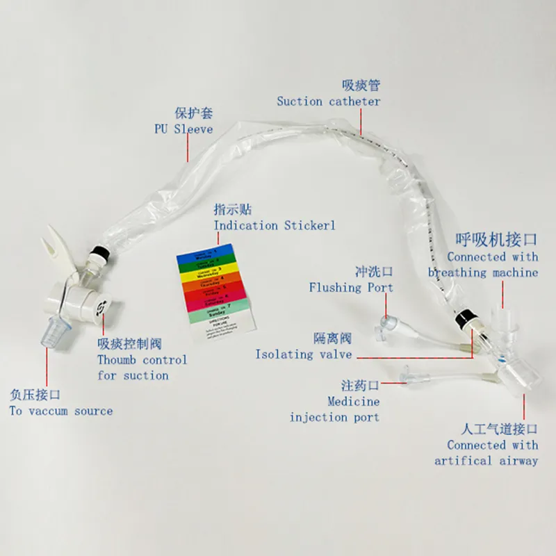 Closed Suction Catheter Overview