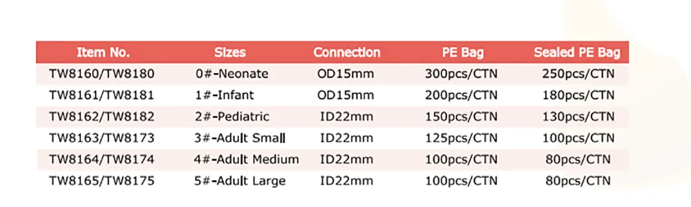 Silicone Material View
