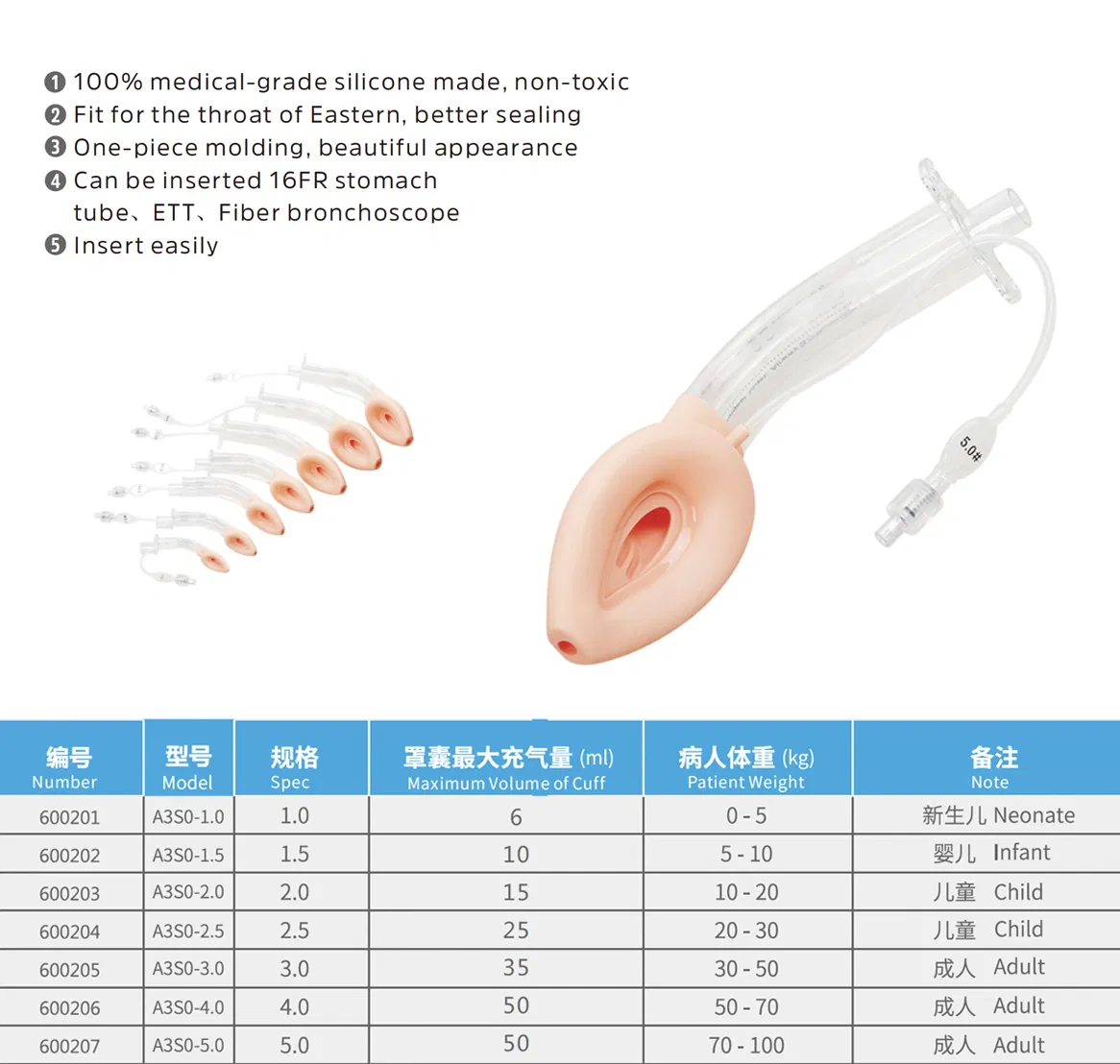 Disposable Medical Double-Lumen Silicone Laryngeal Mask Airway