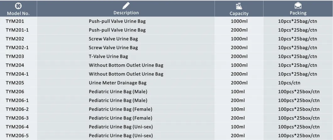 Urine Bag Details